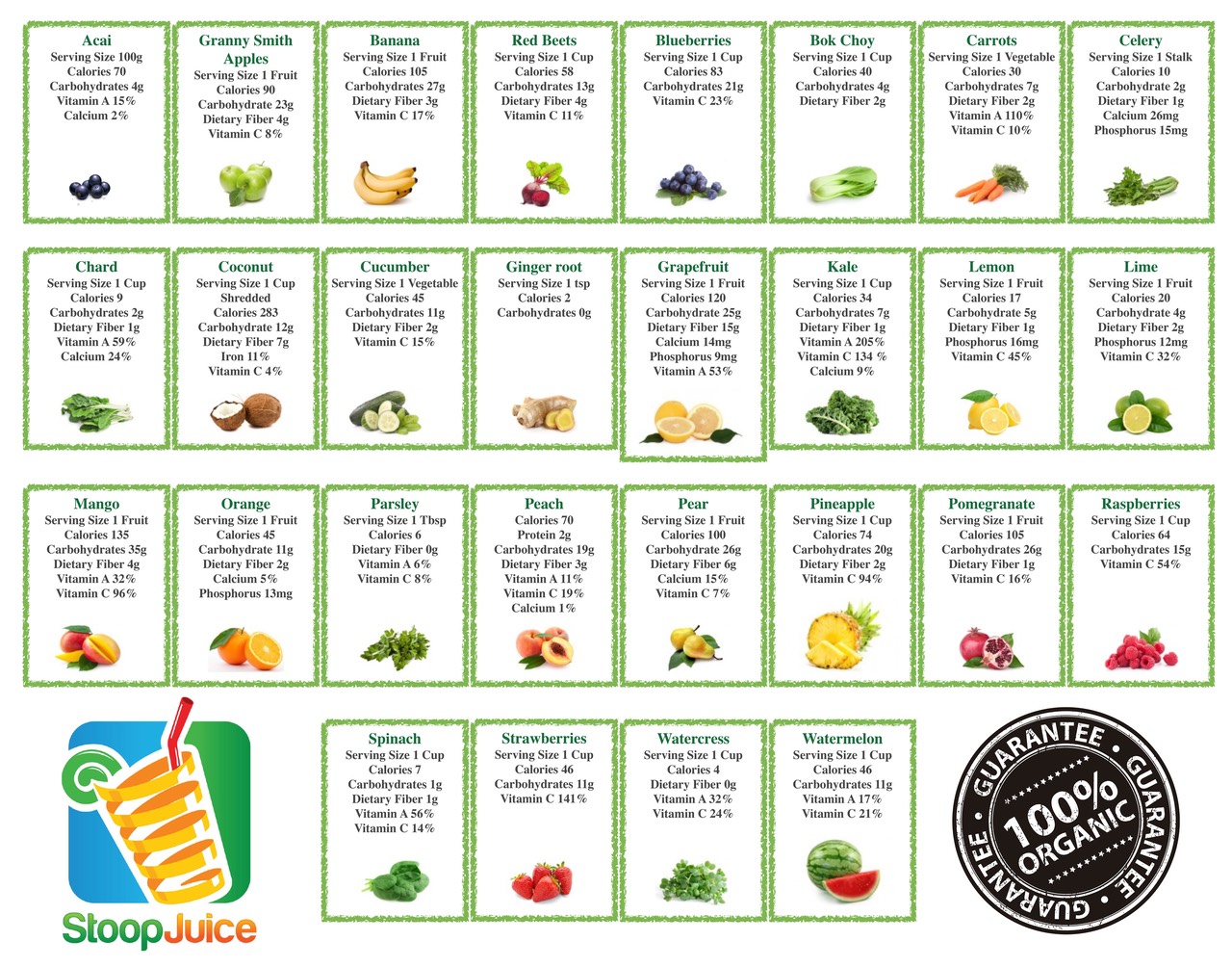Fruit vegetable-nutritional-chart-2015